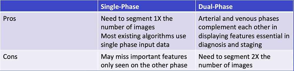 Single-Phase vs. Dual-Phase