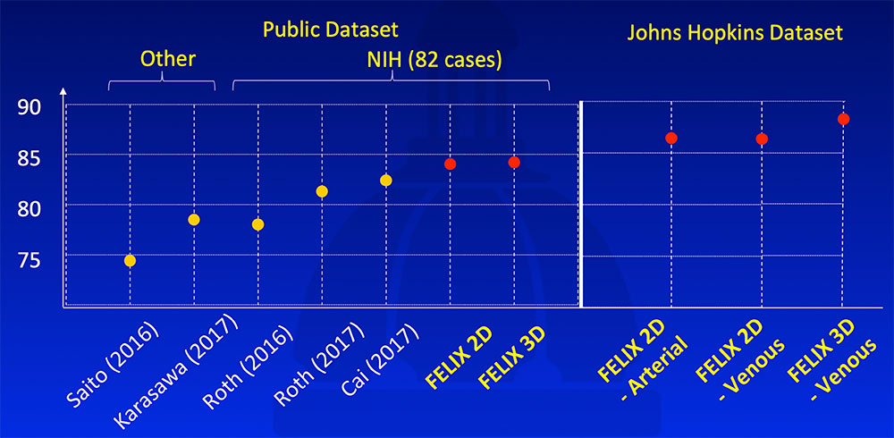 Johns Hopkins Dataset