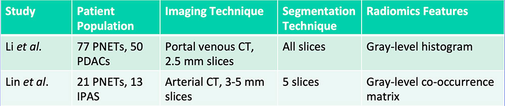 Differentiation of PNET vs. PDAC vs. IPAS