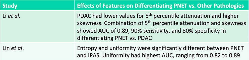 Differentiation of PNET vs. PDAC vs. IPAS