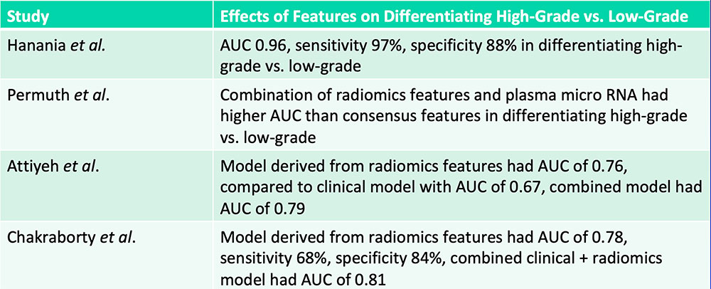Classification of Pancreatic Cysts