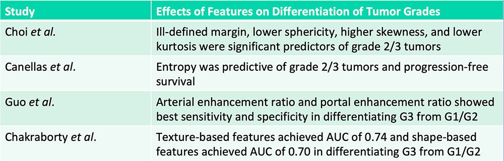 Differentiation of Pancreatic Neuroendocrine Tumor Grades