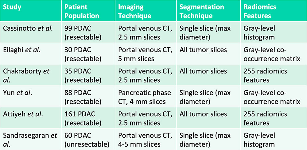 Prognostication – Patient Survival