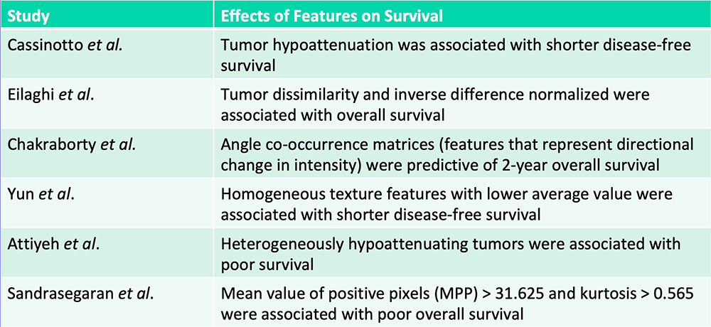 Tumor hypoattenuation and tumor heterogeneity 