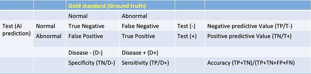 Evaluation of AI Tools 