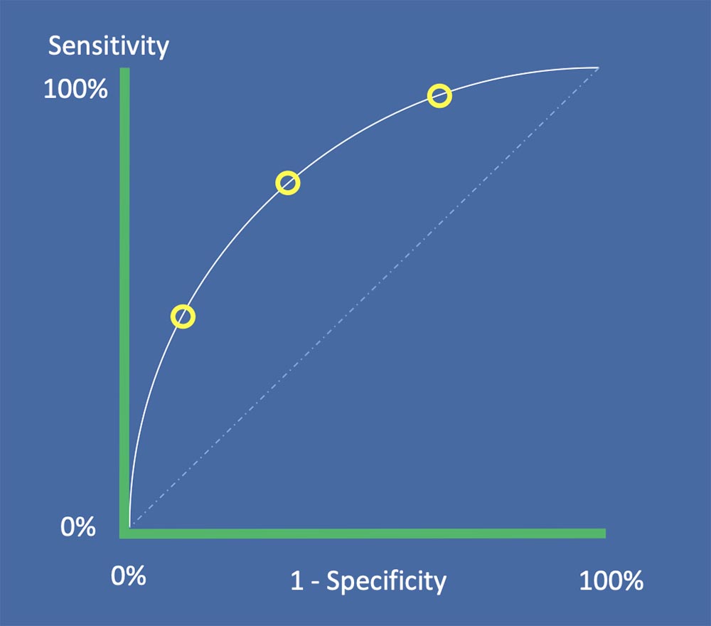 Evaluation of AI Tools 