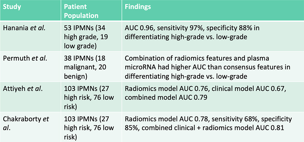 Risk Stratification of IPMNs – From the Literature