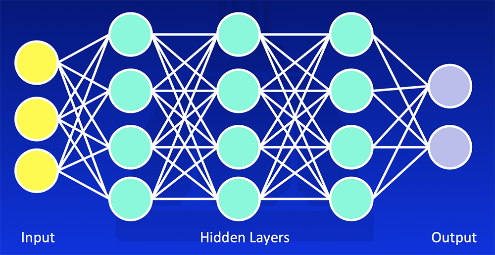Deep Learning