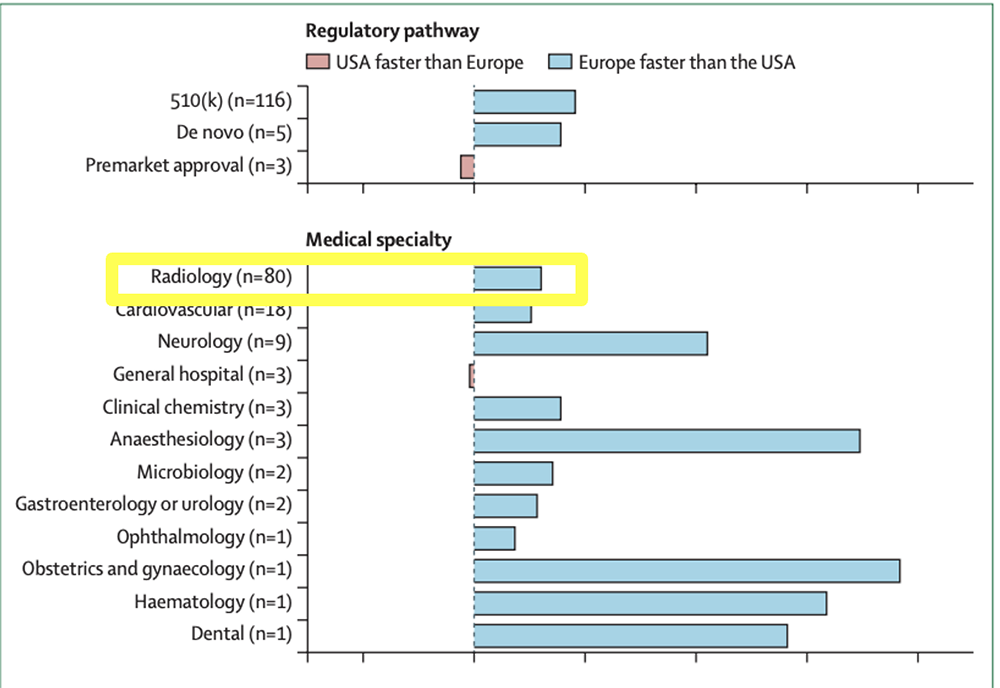 The road to AI in Radiology in many ways starts in the ER