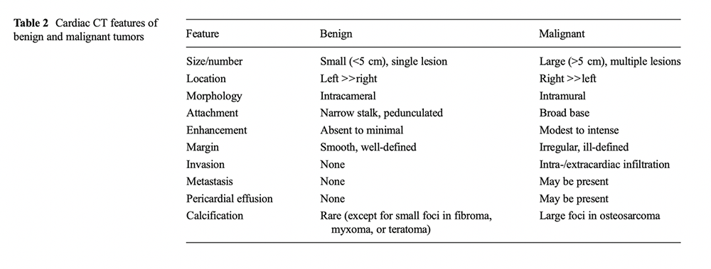 Cardiac Masses
