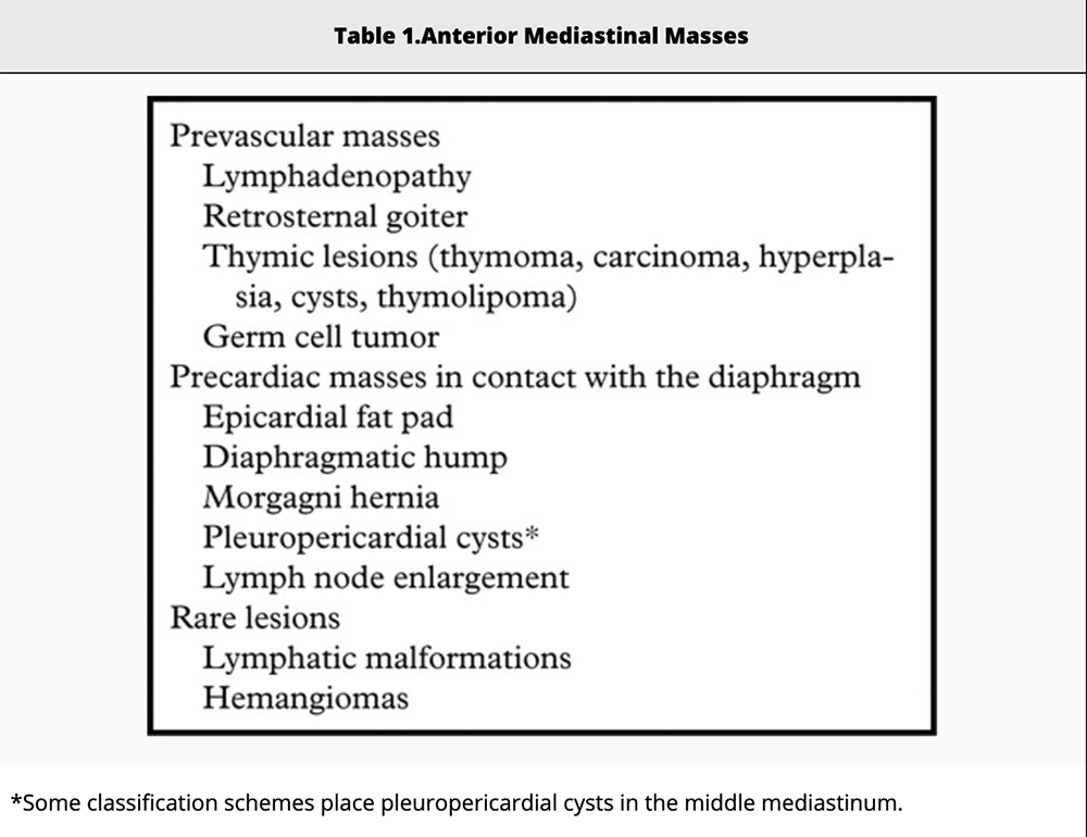 Mediastinum