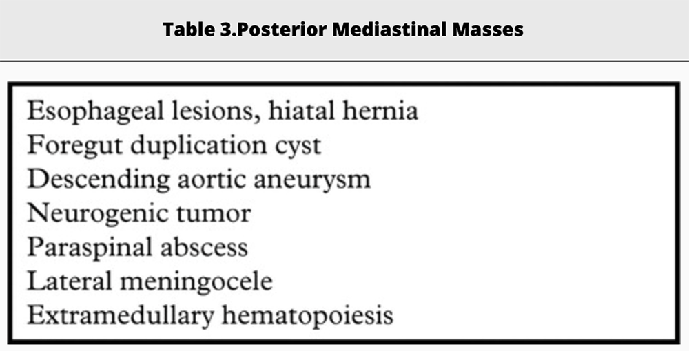 Mediastinum