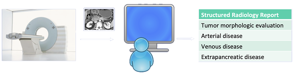 Current State-of-the-Art