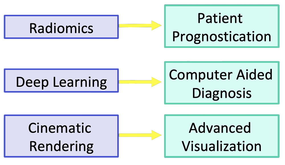Current Frontiers for Improvement